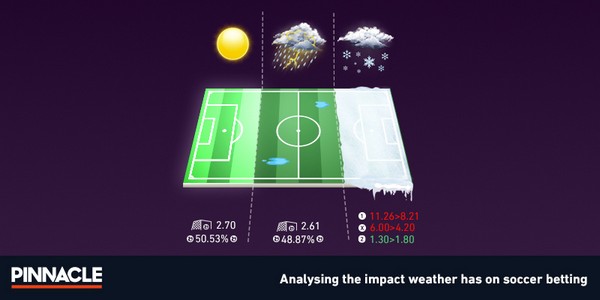Weathering the Odds: How Weather Conditions Affect Betting