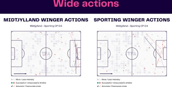 European Soccer: Exploring Cross-League Betting Strategies