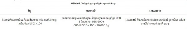 USD 168,000 Daily Bonus Pragmatic Play Promotion