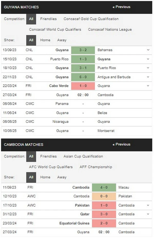 prediction cambodia vs guyana 27032024
