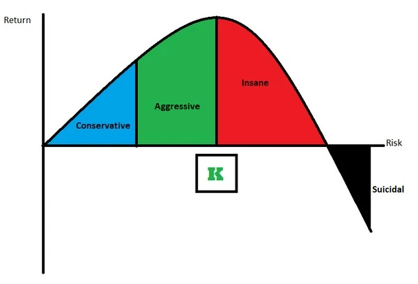 Kelly Criterion: The Mathematical Formula for Perfect Betting
