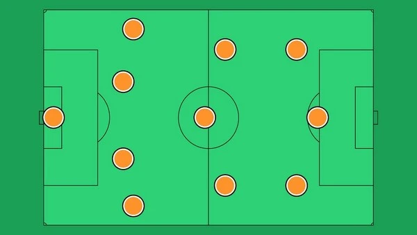 The Best Bets on the 4-3-3 Football Formation