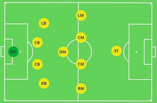 The Best Betting Odds for the 4-5-1 Football Formation