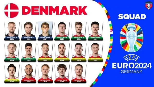 Evaluating Denmark’s Strategy and Betting Prospects at Euro 2024