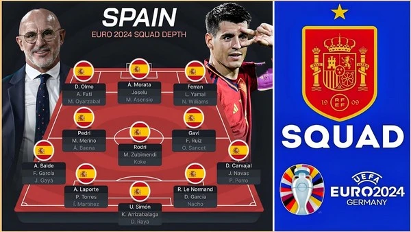 Spain's Journey in Euro 2024 and Betting Insights
