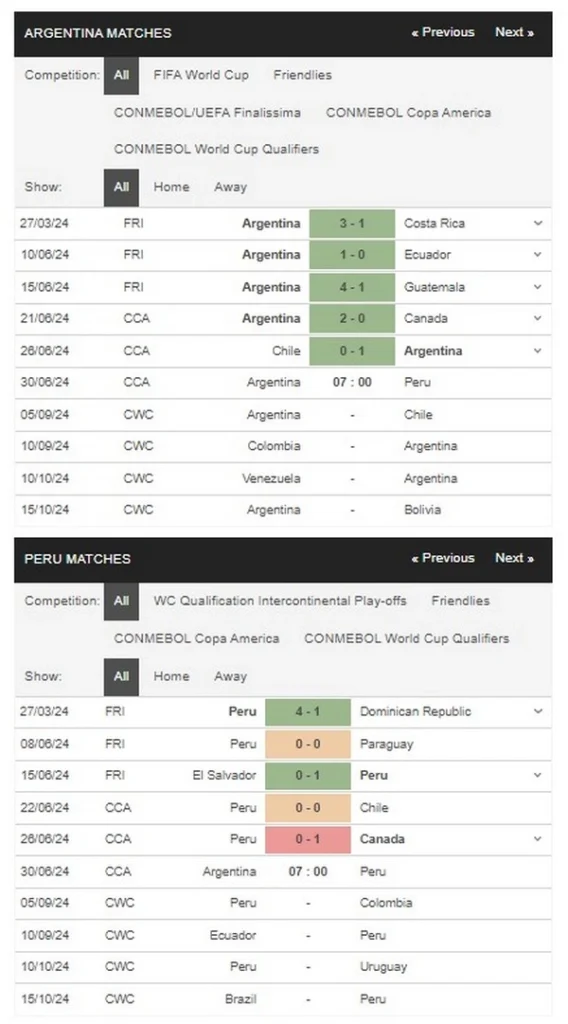 prediction Argentina vs Peru 30062024