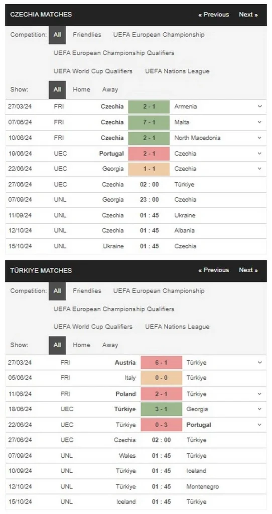 prediction czechia vs turkey 27062024