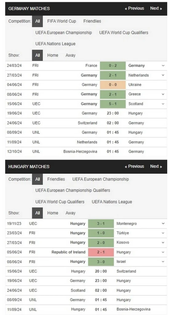 prediction germany vs hungary 19062024