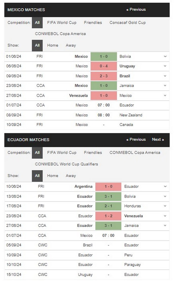 prediction Mexico vs Ecuador 01072024