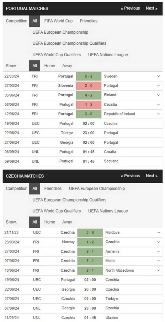 prediction portugal vs czechia 19062024