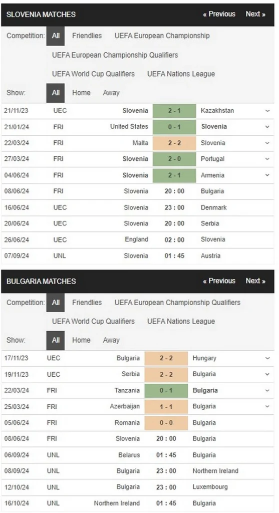 prediction slovenia vs bulgaria 08062024