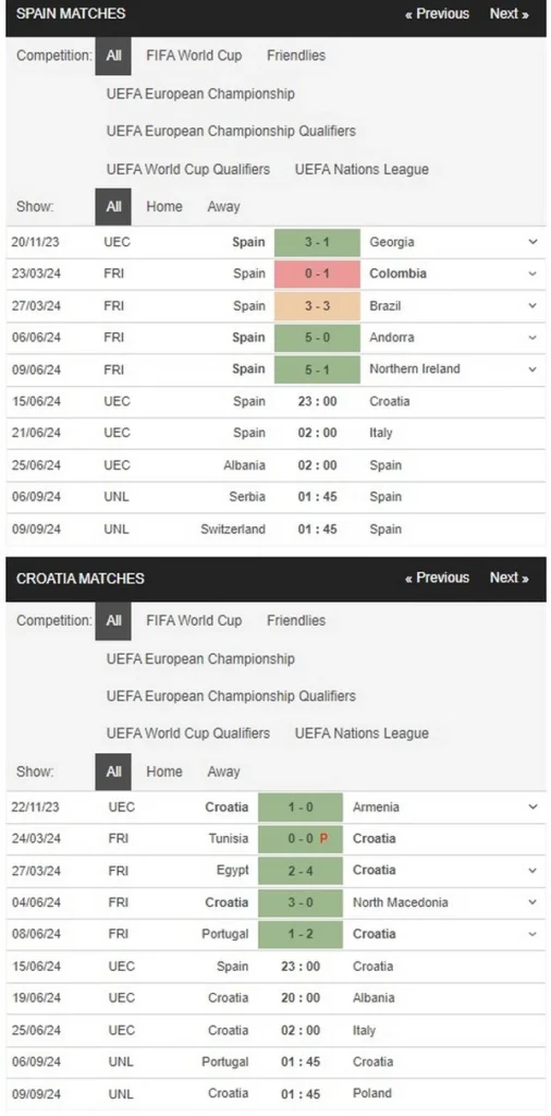 prediction spain vs croatia 15062024