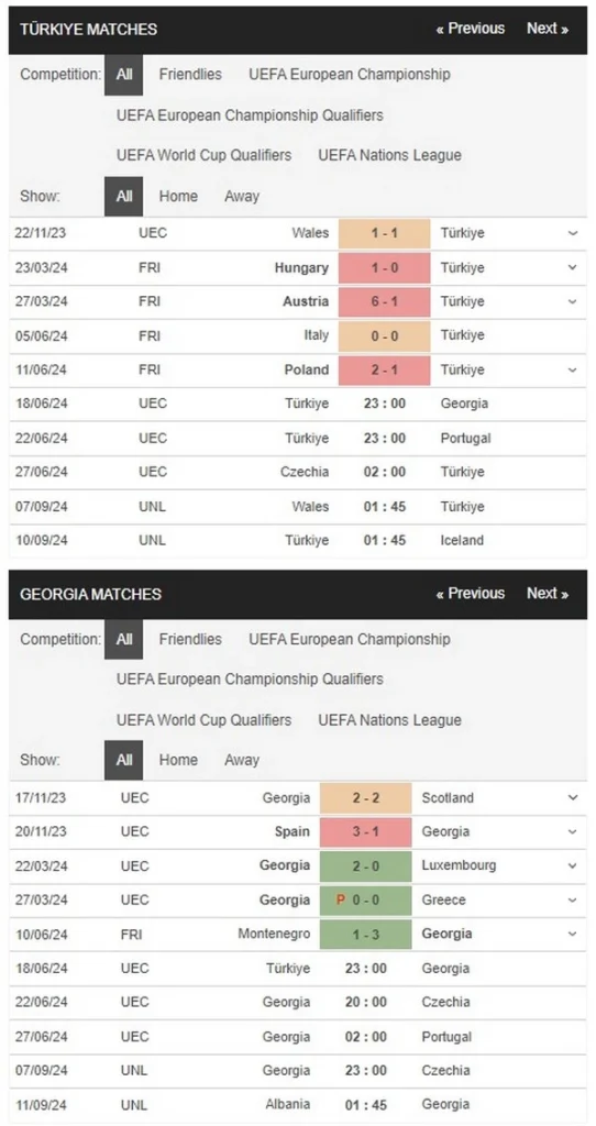 prediction turkey vs georgia 18062024