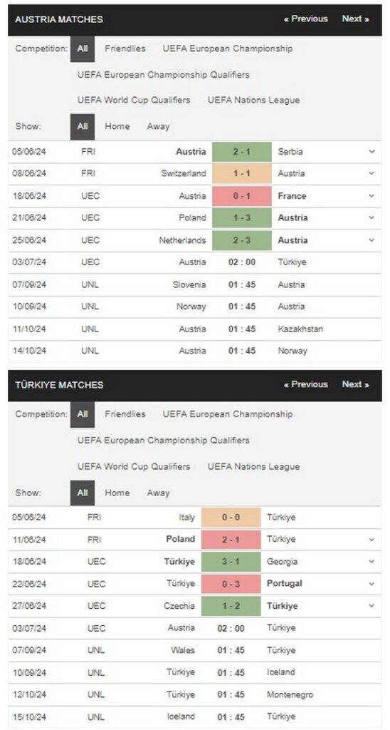 prediction Austria vs Turkey 03072024