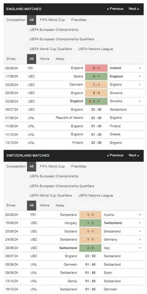 prediction England vs Switzerland 06072024