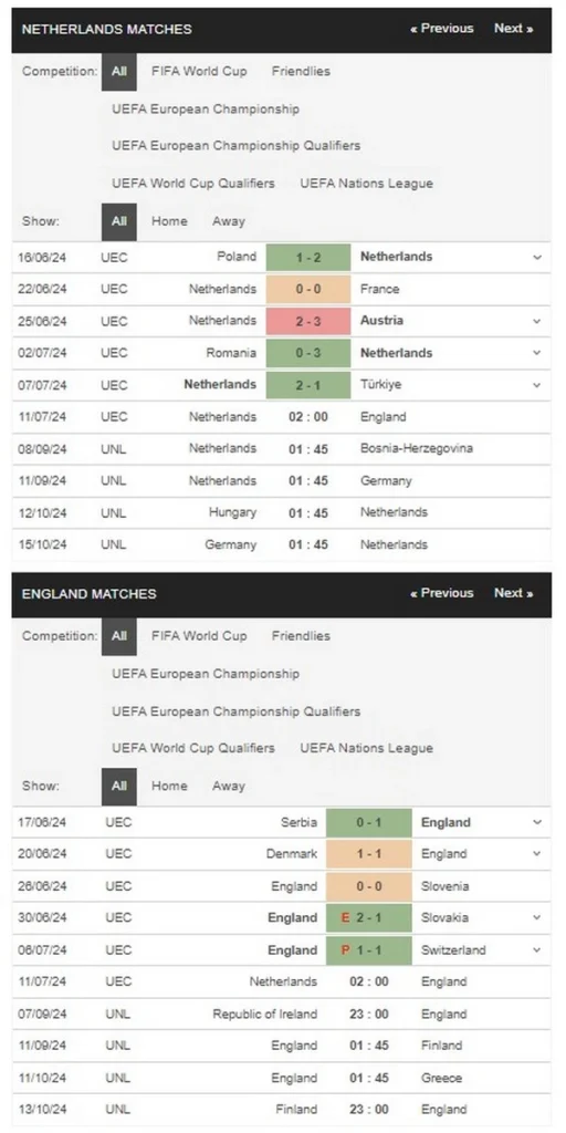 prediction Netherlands vs England 11072024