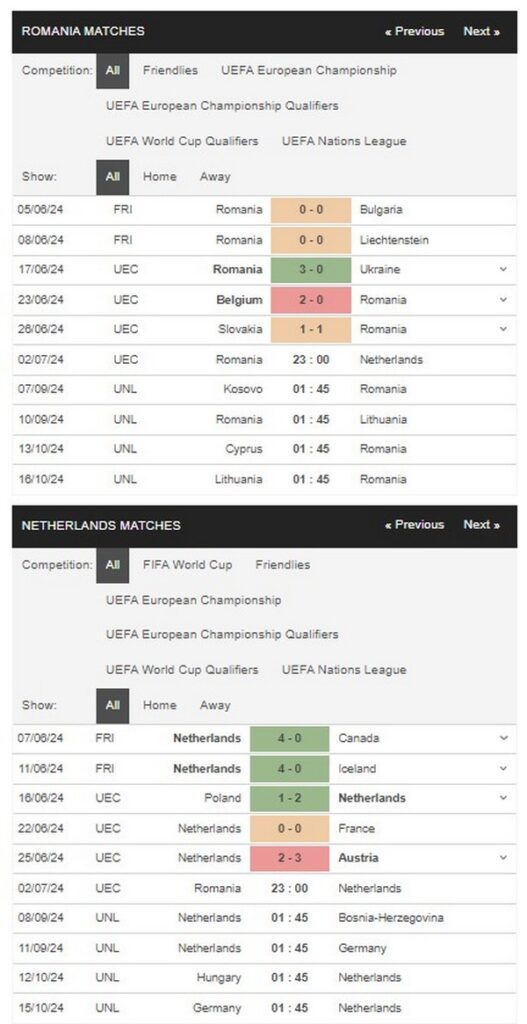 prediction Romania vs Netherlands 02072024