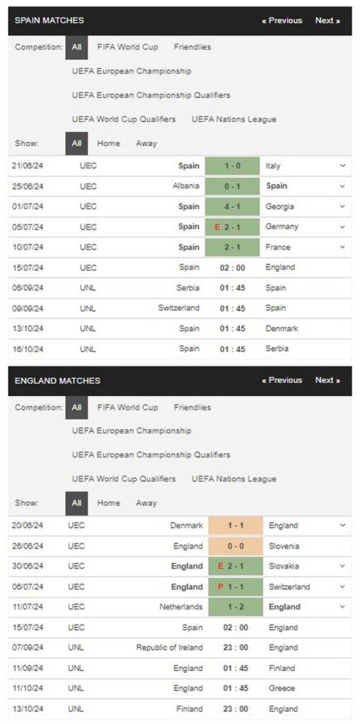 prediction Spain vs England 15072024