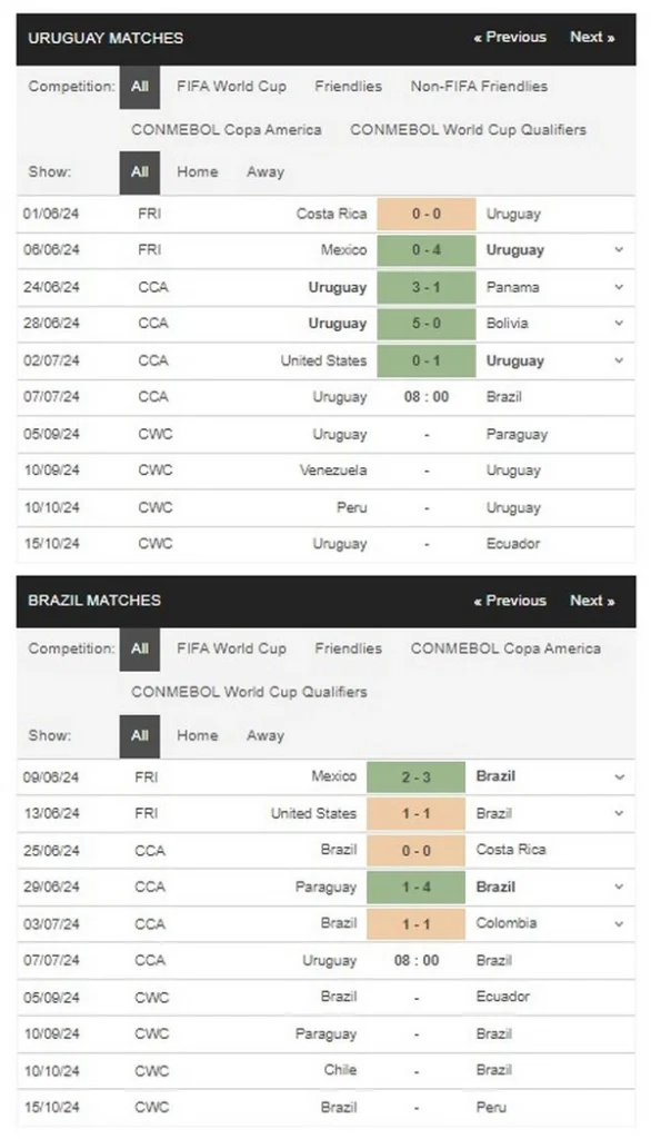 prediction Uruguay vs Brazil 07072024