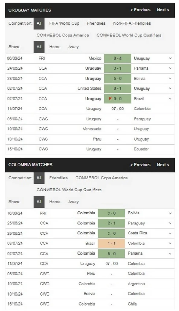 prediction Uruguay vs Colombia 11072024