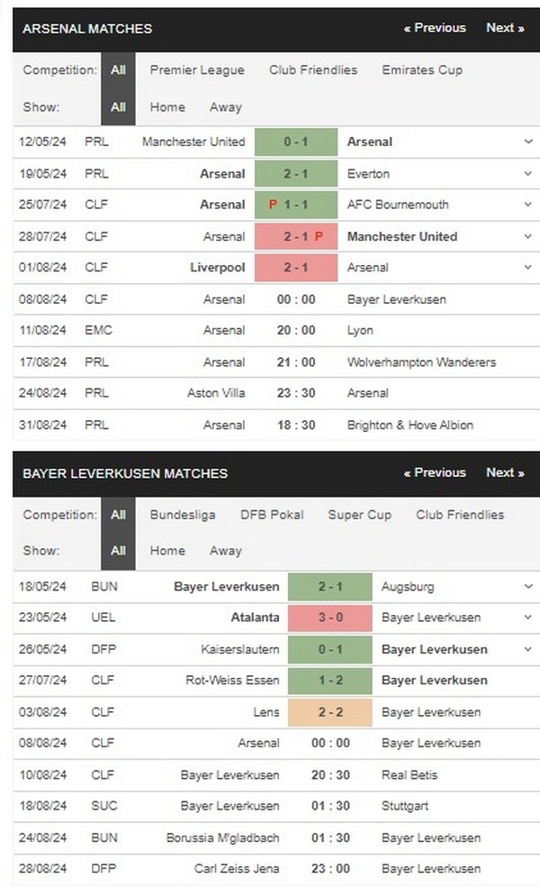 prediction Arsenal vs Leverkusen 08082024