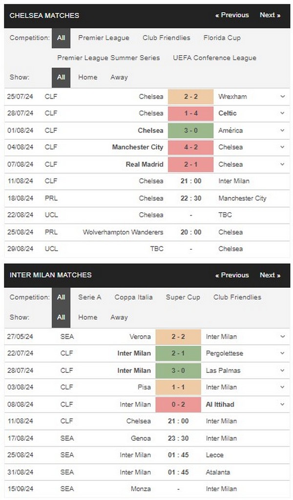 prediction Chelsea vs Inter 11082024