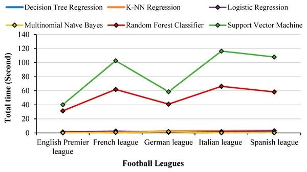 Predicting Bundesliga Match Results with Decision Tree Models