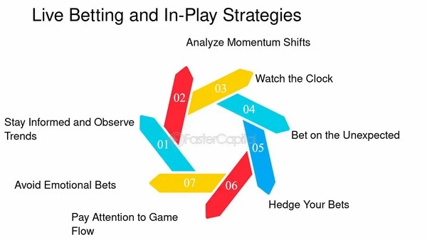 Optimizing Betting Decisions Using SWOT Analysis