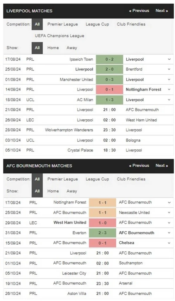 prediction Liverpool vs Bournemouth 21092024