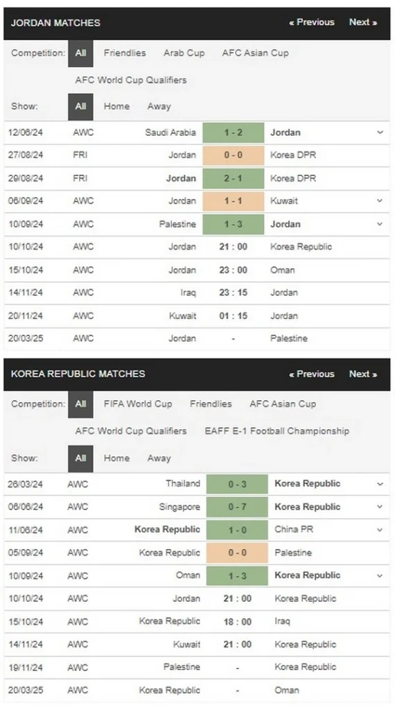 prediction Jordan vs Korea Republic 10102024